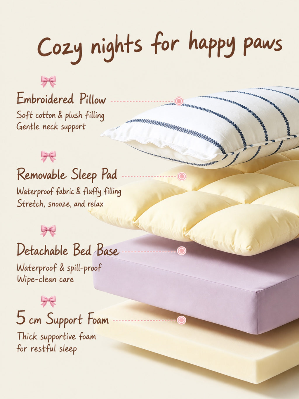 PrismTail Drift Bed features: embroidered pillow, removable washable sleep pad, waterproof base, 5cm support foam